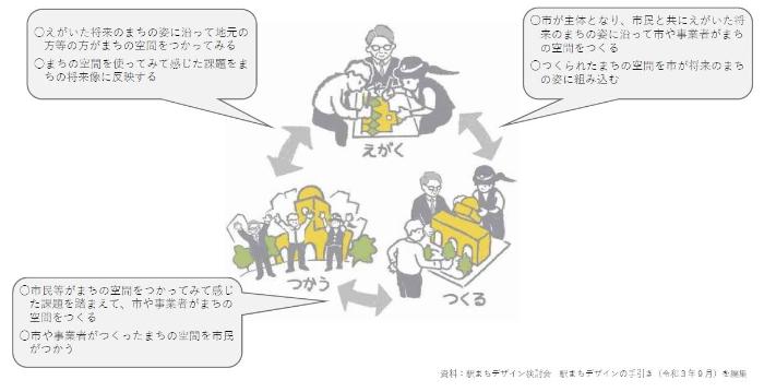 計画の進め方イメージ図